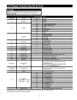 Preview for 27 page of Watts LC-150 Series Manual