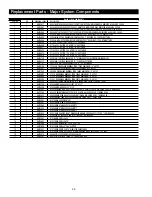 Preview for 36 page of Watts LC-150 Series Manual