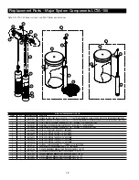 Предварительный просмотр 28 страницы Watts LCTA-100 Series Installation, Operation And Maintenanceinstallation, Operation And Maintenance