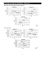 Preview for 49 page of Watts LCTA-100 Series Installation, Operation And Maintenanceinstallation, Operation And Maintenance