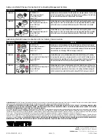 Preview for 8 page of Watts LF909-FS Installation And Repair Manual