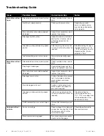 Предварительный просмотр 6 страницы Watts LFM113-40 Installation, Operation And Maintenance Manual