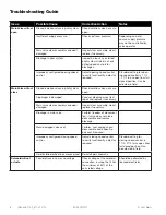 Preview for 6 page of Watts LFM114-1 Installation, Operation And Maintenance Manual