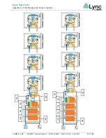 Preview for 32 page of Watts Lync Aegis A User Manual