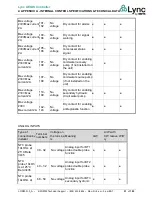 Preview for 51 page of Watts Lync AEGIS User Manual