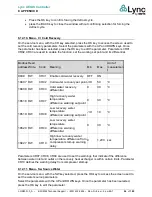 Preview for 96 page of Watts Lync AEGIS User Manual