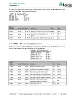 Preview for 99 page of Watts Lync AEGIS User Manual