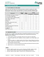 Preview for 10 page of Watts Lync WQ-AS Installation, Operation And Maintenance Manual