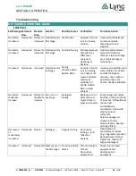 Preview for 26 page of Watts Lync WQ-RS Installation, Operation And Maintenance Manual