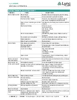 Preview for 28 page of Watts Lync WQ-RS Installation, Operation And Maintenance Manual