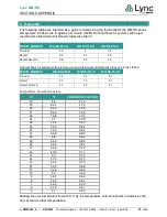 Preview for 33 page of Watts Lync WQ-RS Installation, Operation And Maintenance Manual