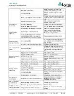 Preview for 46 page of Watts Lync WQ-SF Installation, Operation And Maintenance Manual