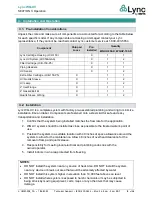 Preview for 8 page of Watts Lync WQ-UV Installation, Operation And Maintenance Manual