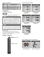 Предварительный просмотр 4 страницы Watts OneFlow OF744-10 Installation, Operation And Maintenance Manual