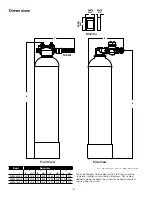 Preview for 6 page of Watts OneFlow OFRES-0835-K Installation, Operation And Maintenance Manual