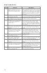 Preview for 34 page of Watts ORION Rionfuser Installation, Operation And Maintenance Manual