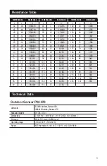 Preview for 5 page of Watts PM-070 Additional Installation, Operation And Maintenance Instructions