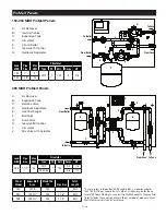 Предварительный просмотр 5 страницы Watts ProMelt 150 Installation, Operation And Maintenance Manual