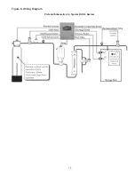 Preview for 13 page of Watts Pure Water PWR4021 Series Installation, Operation And Maintenance Manual