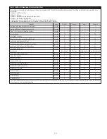 Preview for 19 page of Watts Pure Water PWR4021 Series Installation, Operation And Maintenance Manual