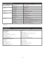 Preview for 28 page of Watts Pure Water PWR4021 Series Installation, Operation And Maintenance Manual