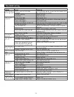 Preview for 46 page of Watts Pure Water PWS10 Series Installation, Operation And Maintenance Manual