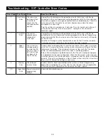 Preview for 48 page of Watts Pure Water PWS10 Series Installation, Operation And Maintenance Manual