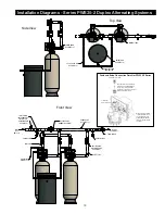 Preview for 13 page of Watts pure water PWS30 Installation, Operation And Maintenance Manual