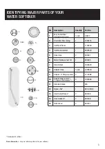 Предварительный просмотр 3 страницы Watts PVI AQS-14 Installation Manual