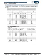 Preview for 38 page of Watts PVi CEN 1600 Installation, Operation And Maintenance Manual