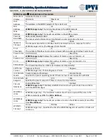 Preview for 76 page of Watts PVi CEN 1600 Installation, Operation And Maintenance Manual