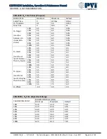 Preview for 94 page of Watts PVi CEN 1600 Installation, Operation And Maintenance Manual