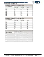 Preview for 95 page of Watts PVi CEN 1600 Installation, Operation And Maintenance Manual