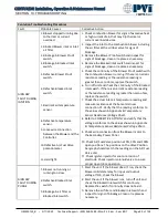 Preview for 99 page of Watts PVi CEN 1600 Installation, Operation And Maintenance Manual