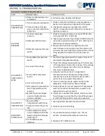 Preview for 102 page of Watts PVi CEN 1600 Installation, Operation And Maintenance Manual