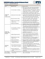 Preview for 103 page of Watts PVi CEN 1600 Installation, Operation And Maintenance Manual