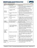 Preview for 104 page of Watts PVi CEN 1600 Installation, Operation And Maintenance Manual