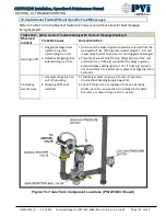 Preview for 107 page of Watts PVi CEN 1600 Installation, Operation And Maintenance Manual