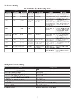 Предварительный просмотр 6 страницы Watts PWR2511 Series Installation, Operation And Maintenance Manual