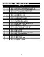 Preview for 36 page of Watts PWS15 Series Installation, Operation And Maintenance Manual