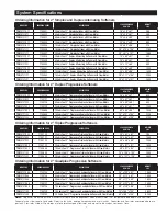 Preview for 7 page of Watts PWS20 Series Installation, Operation And Maintenance Manual