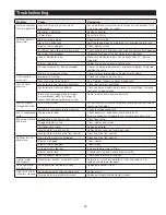 Preview for 39 page of Watts PWS20 Series Installation, Operation And Maintenance Manual