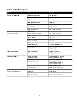 Preview for 25 page of Watts PWSCAB Series Installation, Operation And Maintenance Manual