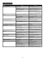 Preview for 18 page of Watts PWSCAB30K Pure Water Installation, Operation And Maintenance Manual