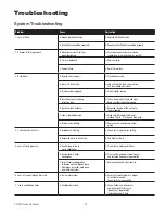 Предварительный просмотр 23 страницы Watts PWSR Series Installation, Operation And Maintenance Manual