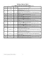 Preview for 17 page of Watts PWSRTA Series Installation, Operation And Maintenance Manual