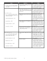 Preview for 41 page of Watts PWSRTA Series Installation, Operation And Maintenance Manual