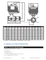 Preview for 5 page of Watts SENTINEL LEAK DEFENSE LDS-3-075 Installation, Operation And Maintenance Manual