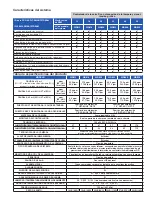 Preview for 55 page of Watts SmartStream UV WB001 Installation, Operation And Maintenance Manual