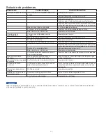 Preview for 62 page of Watts SmartStream UV WB001 Installation, Operation And Maintenance Manual